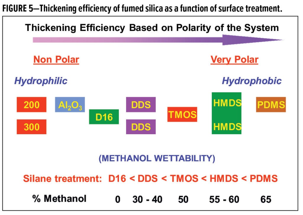 The Use of Engineered Silica to Enhance Coatings — American Coatings  Association