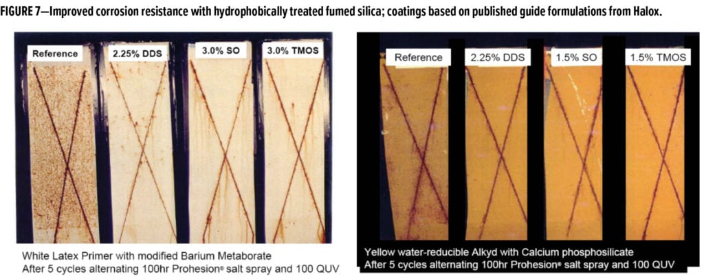 Silica Feature_Evonik_FIGURE 7