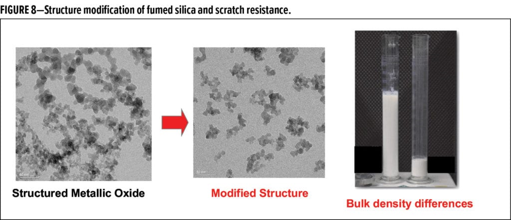 The Use of Engineered Silica to Enhance Coatings — American Coatings  Association