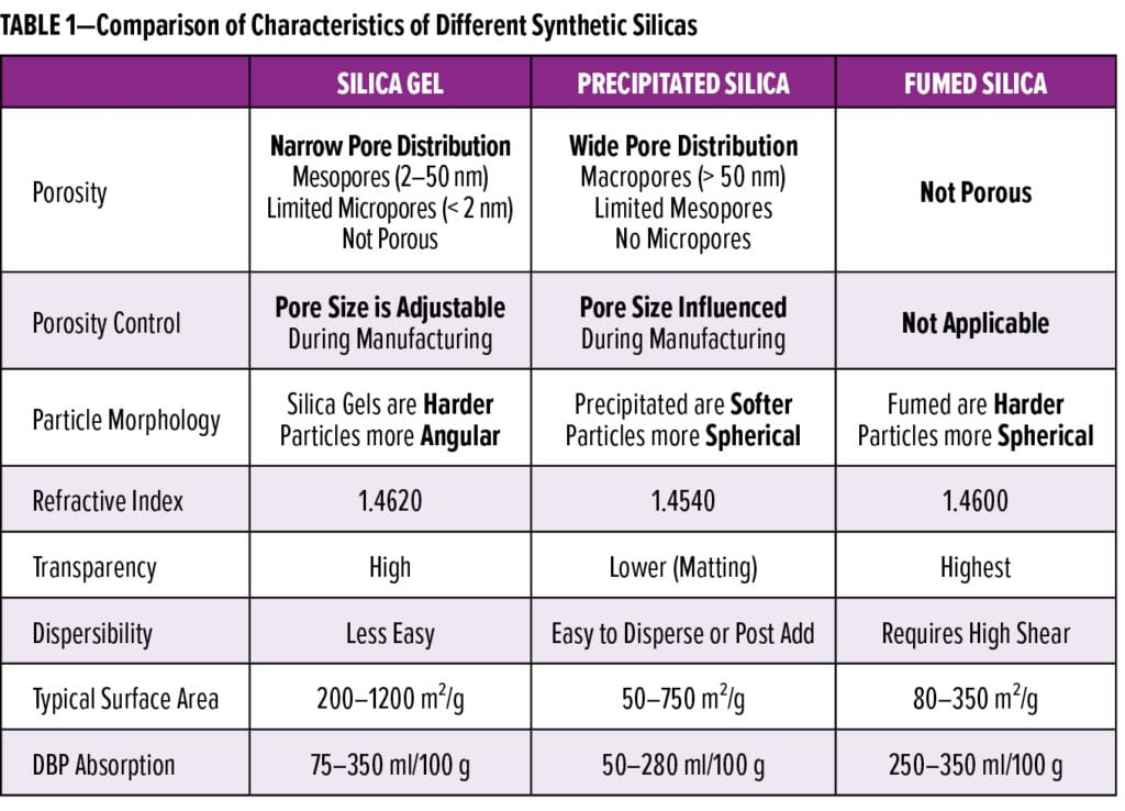 Silica Feature_Evonik_TABLE 1