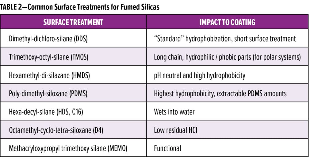 Silica Feature_Evonik_TABLE 2