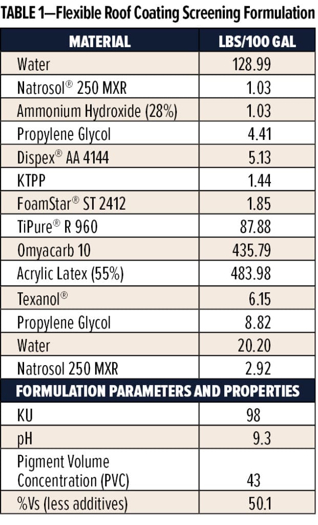 TABLE 1_Rosano-Exterior Coatings_June20202