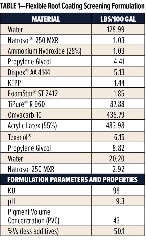 TABLE 1_Rosano-Exterior Coatings_June20202