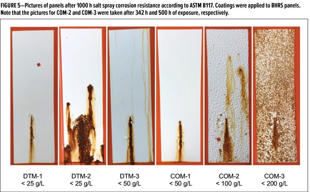 DTM Dow figure 5