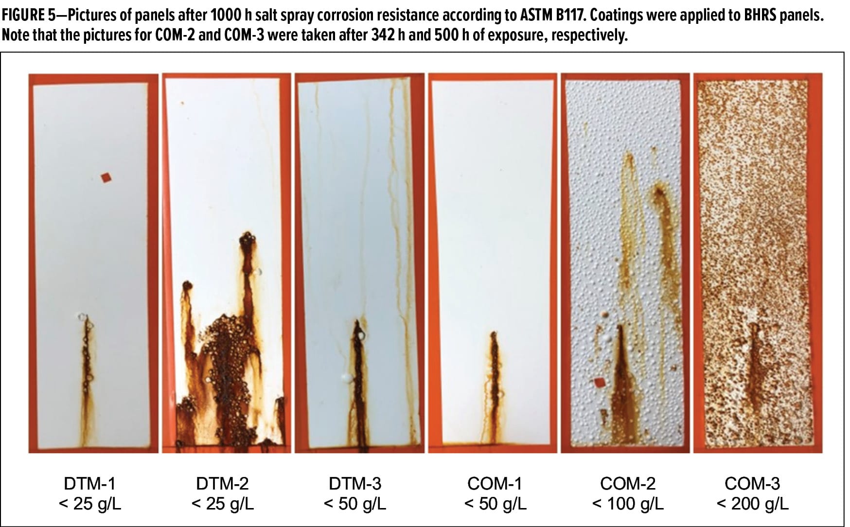 DTM_DowFeature_figure 5 — American Coatings Association