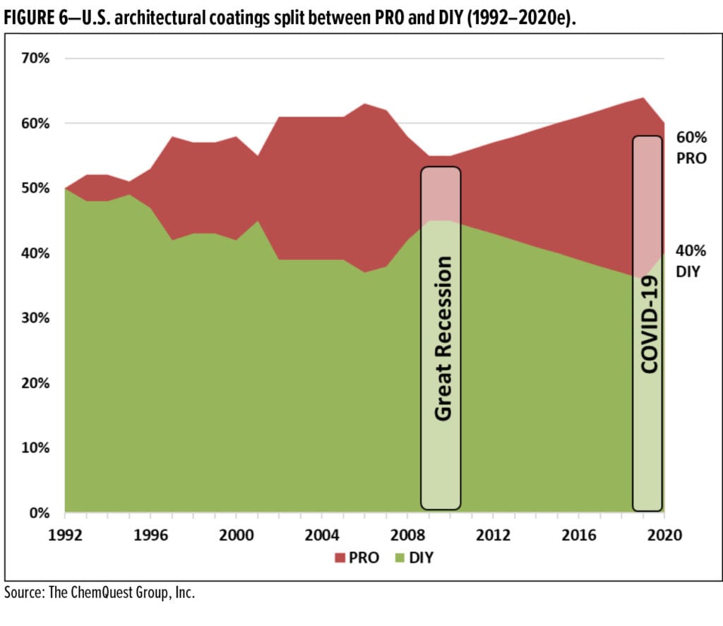 2020 SOI FIGURE 6