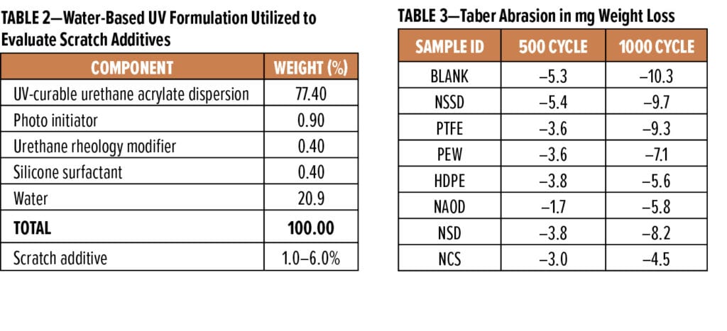 Anit-Scratch Table 2 and 3