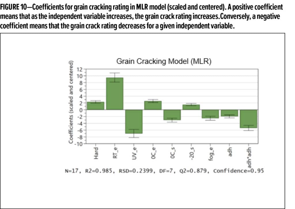 BASF Foley Figure 10