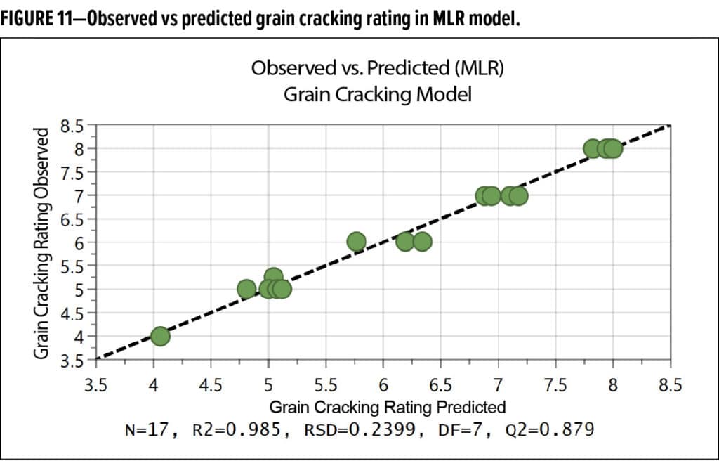 BASF Foley Figure 11