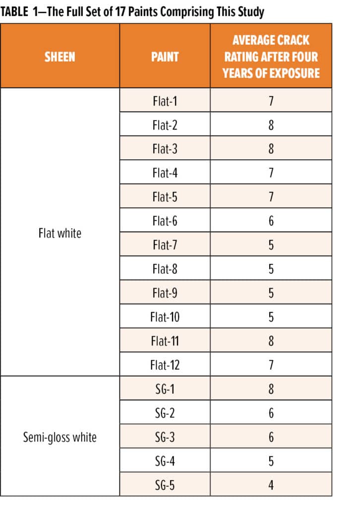 BASF Foley Table 1