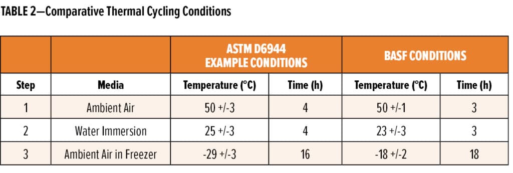 BASF Foley Table 2