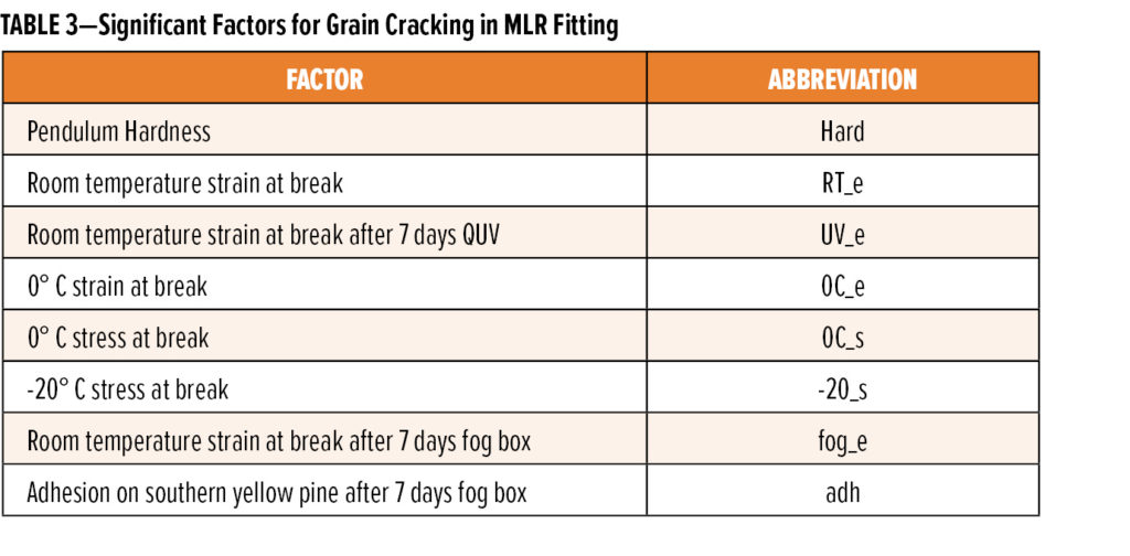 BASF Foley Table 3