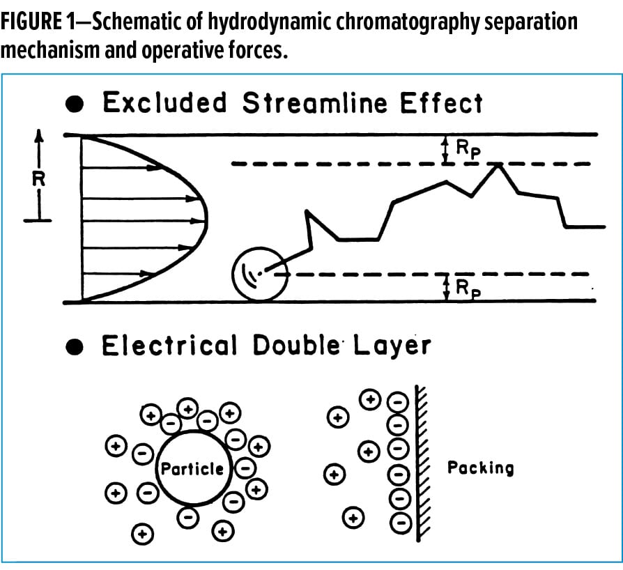 Paint Particles Feature Figure 1