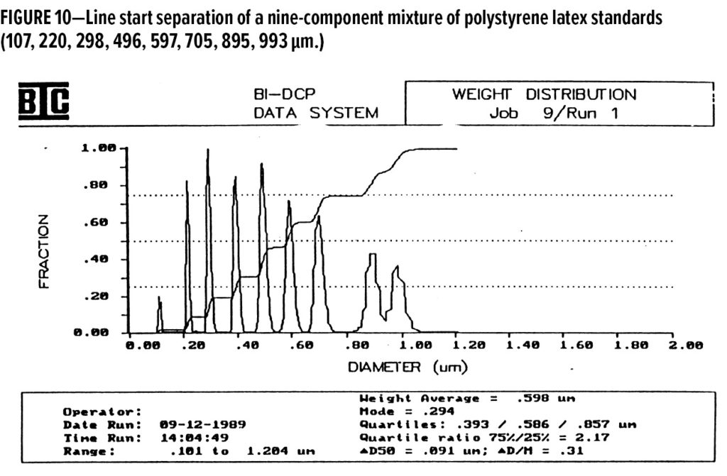 Paint Particles Feature Figure 10