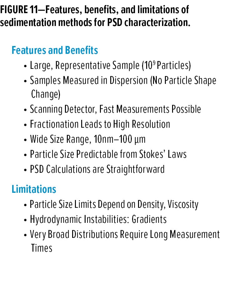 Paint Particles Feature Figure 11