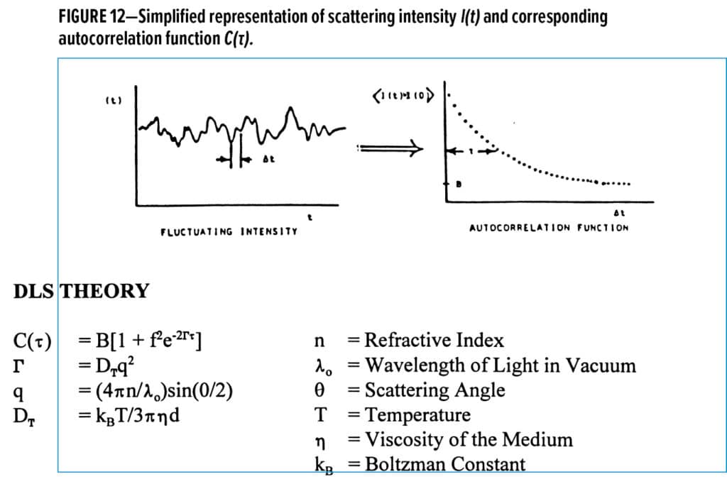 Paint Particles Feature Figure 12