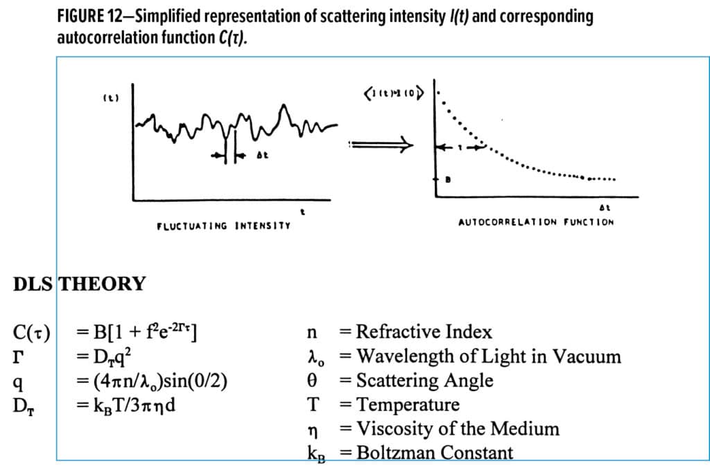 Paint Particles Feature Figure 12