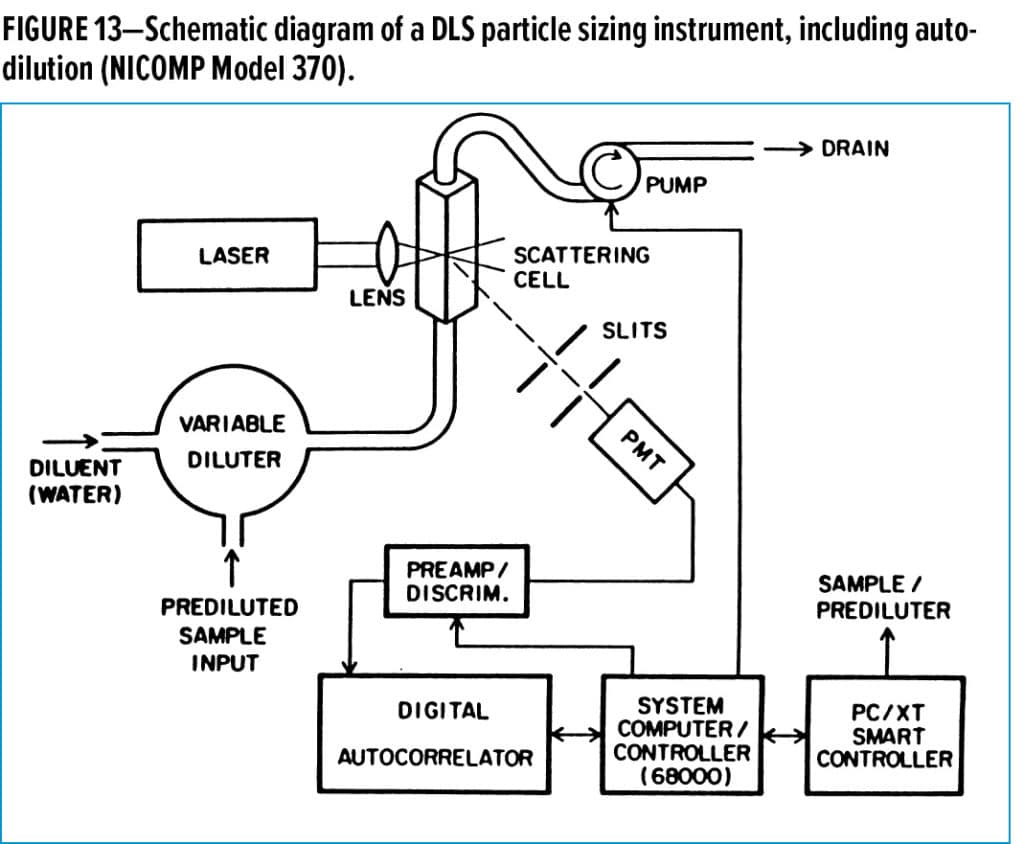 Paint Particles Feature Figure 13