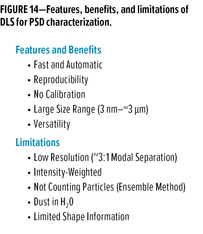 Paint Particles Feature Figure 14