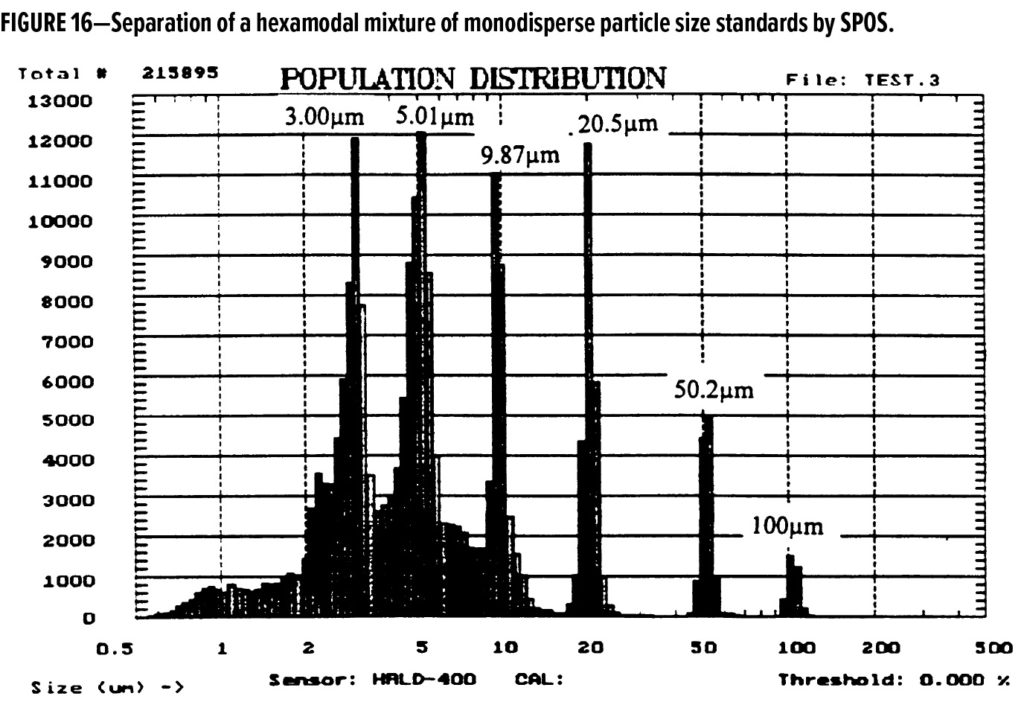 Paint Particles Feature Figure 16