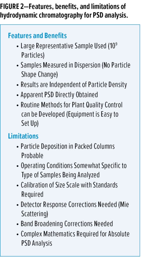 Paint Particles Feature Figure 2