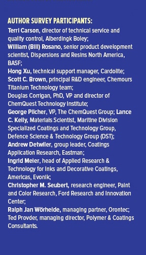 list of names