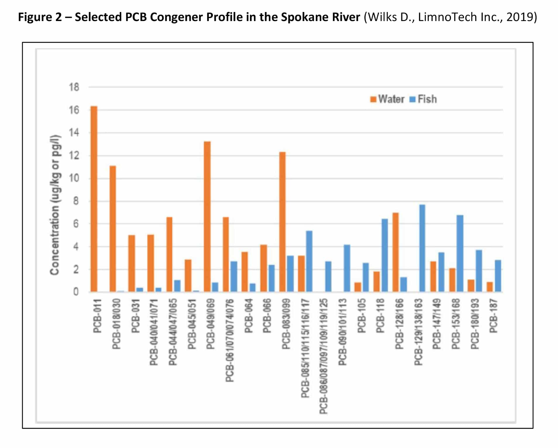 FIGURE_2_SpokaneRiver