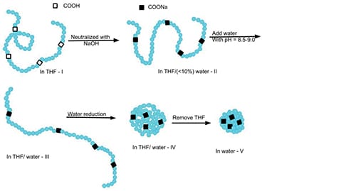 surface tension figure 1