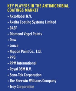 list of companies that make antimicrobial coatings