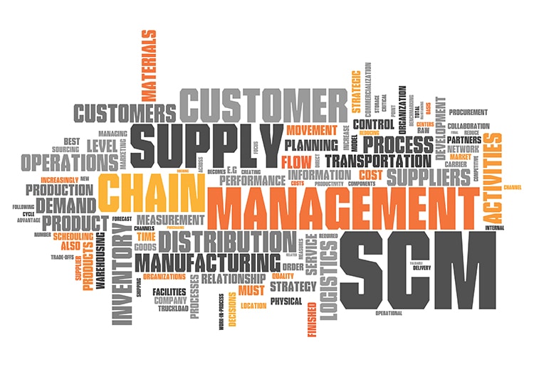 Word,Cloud,With,Supply,Chain,Management,Related,Tags