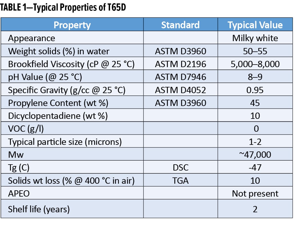 Table listing properties of T65D