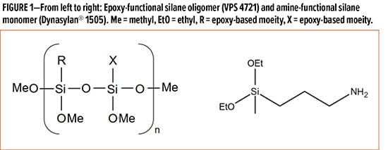 Figure 1—From left to right: Epoxy-functional silane oligomer (VPS 4721) and amine-functional silane monomer (Dynasylan® 1505). Me = methyl, EtO = ethyl, R = epoxy-based moeity, X = epoxy-based moeity.