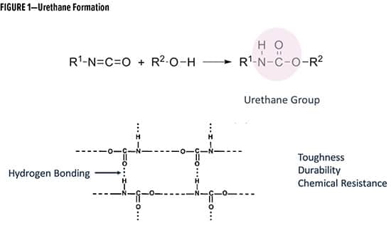 Figure 1 Urethane Formation