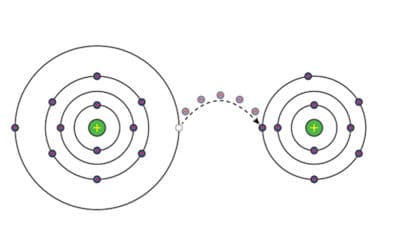 Redox reaction with electron transfer, 2d illustration, isolated on white, vector, eps8