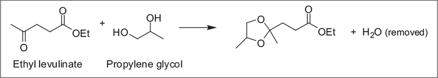 SYNTHESIS OF LEVULINATE PROPANEDIOL KETAL