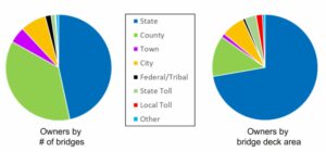 Figure 3 featuring two pie charts.