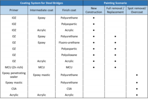 Table 1