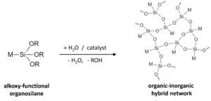 Figure 4. The catalyzed sol-gel reaction of an alkoxy-functional organosilane to form an organic-inorganic hybrid network (M = alkyl, aryl, or organo-functional group).