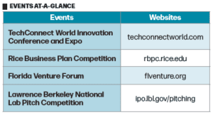 Table depicting scouting organizations and their associated websites.