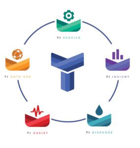 Diagram of application suite