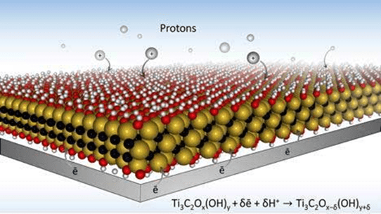 Fast charging MXene electrode design