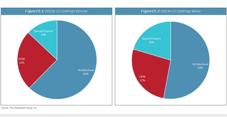 report-content-report-examples — American Coatings Association